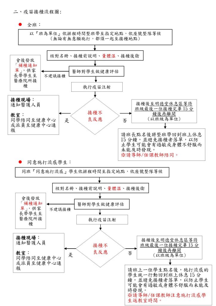 113年學生流感疫苗接種計畫