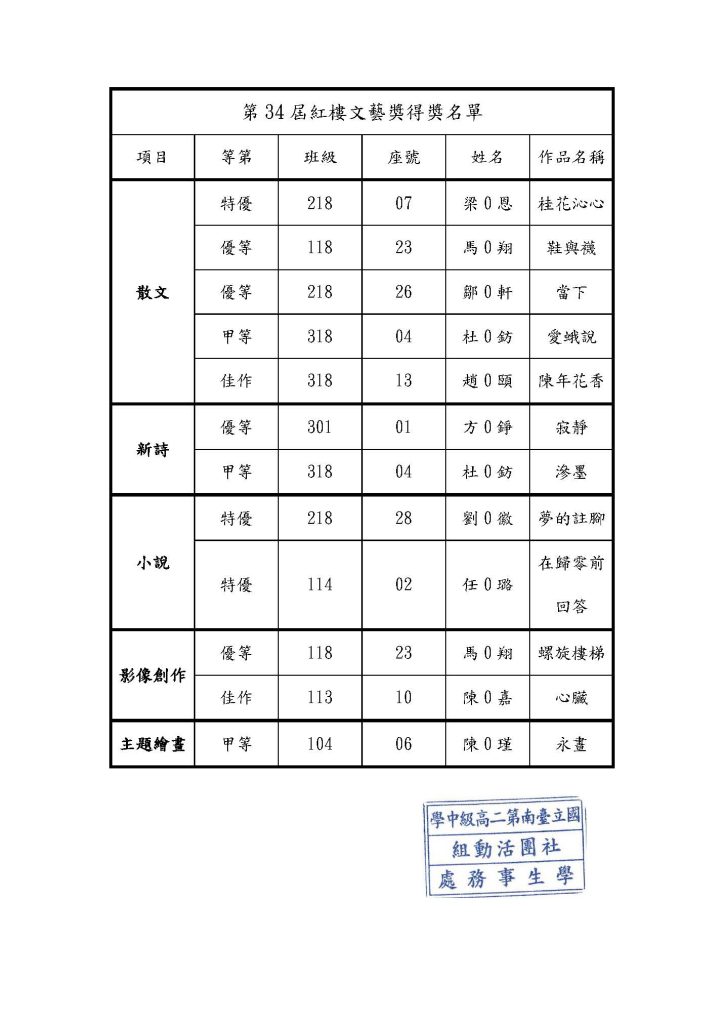 得獎名單