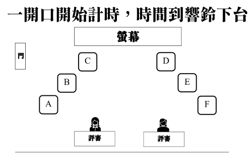 位置圖