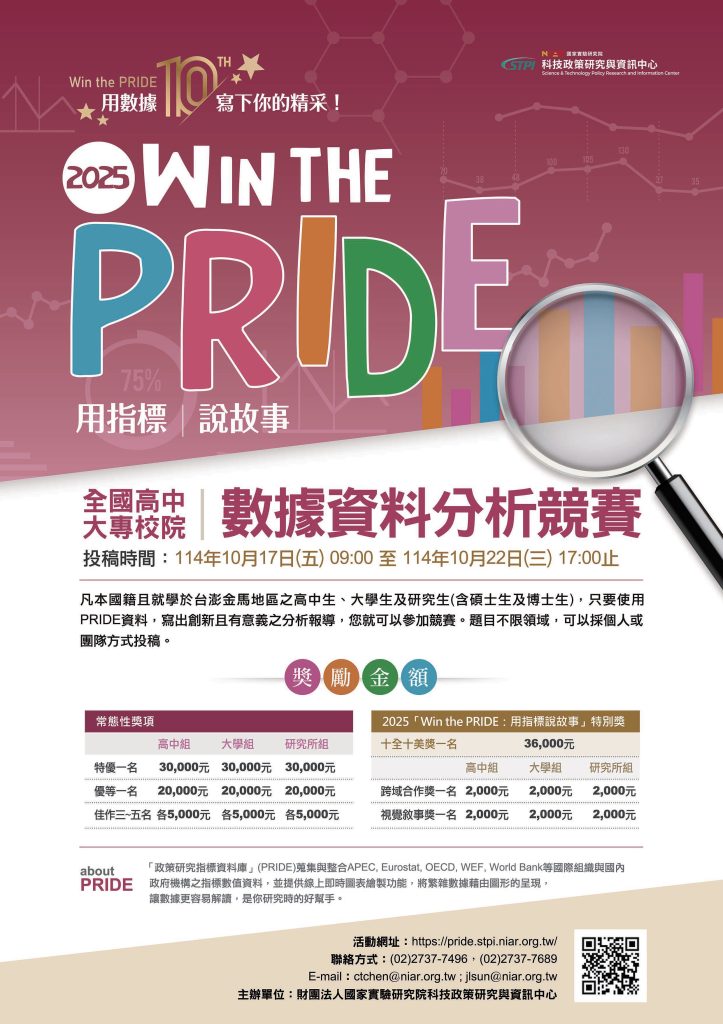 「Win the PRIDE：用指標說故事」競賽