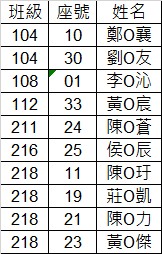 錄取名單