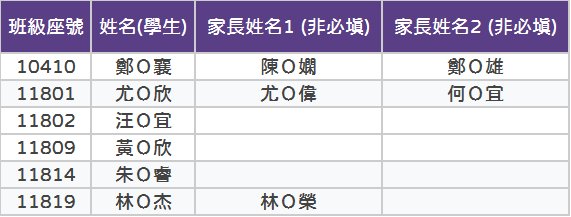 錄取名單
