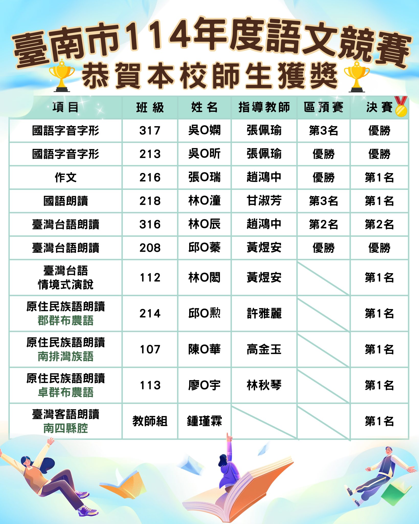 【教學組】🎉賀!!🏆114年臺南市語文競賽本校獲獎名單 – 國立臺南第二高級中學