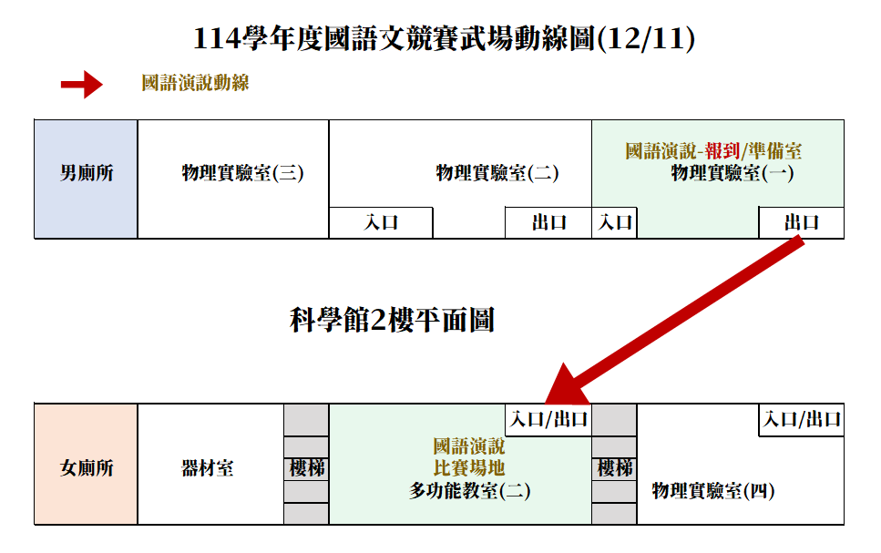 114學年度
國語文競賽-12/11國語演說動線圖