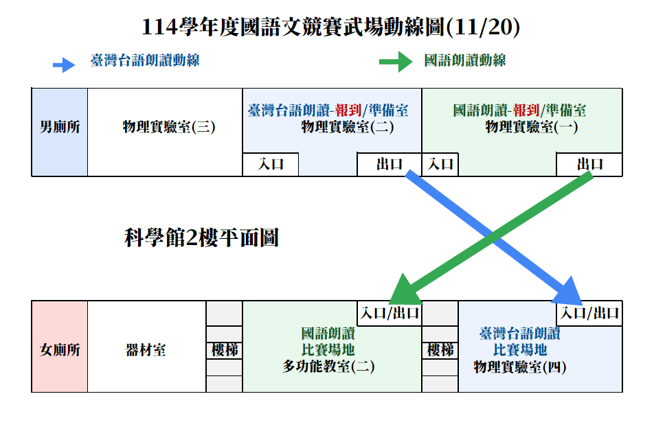 114學年度國語文競賽武場動線圖