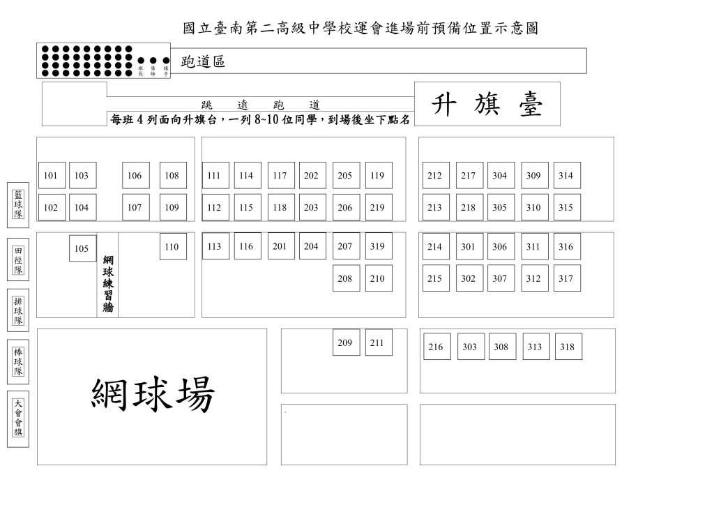 進場前預備位置圖