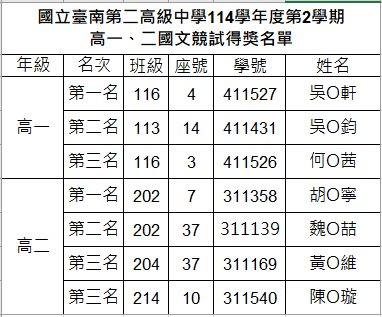 高一、二國文競試得獎名單