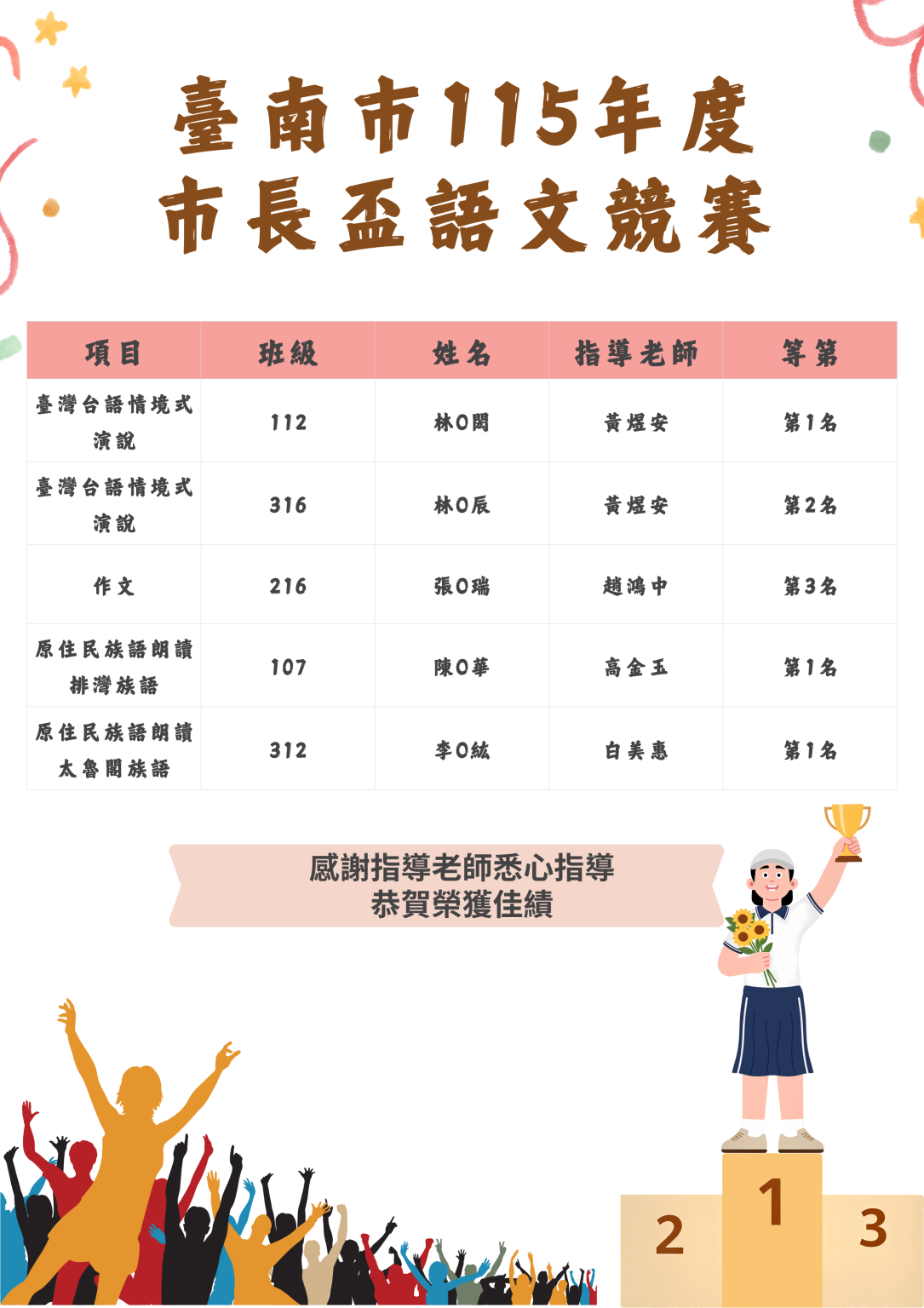 【教學組】🏆臺南市115年度市長盃語文競賽得獎名單 – 國立臺南第二高級中學