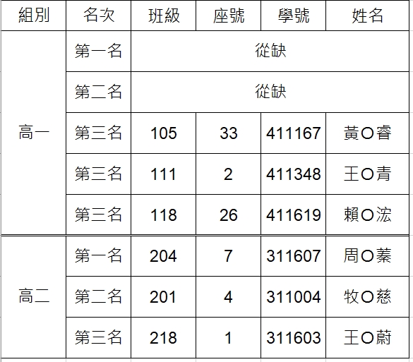 成績