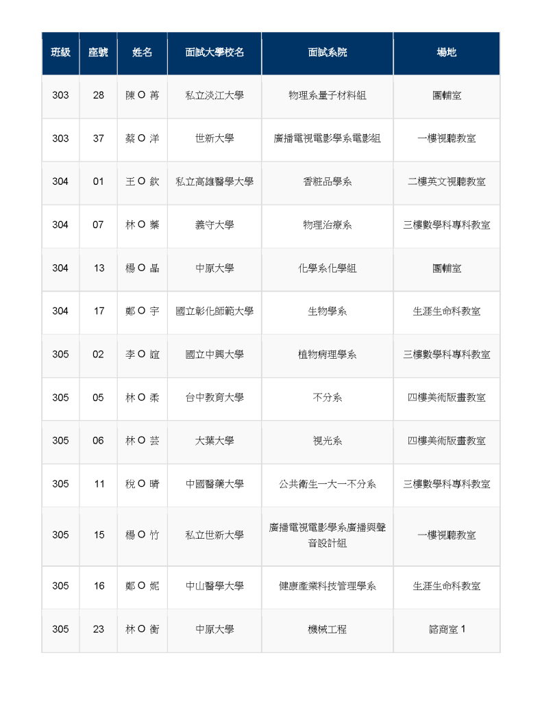 模擬面試場次分配表