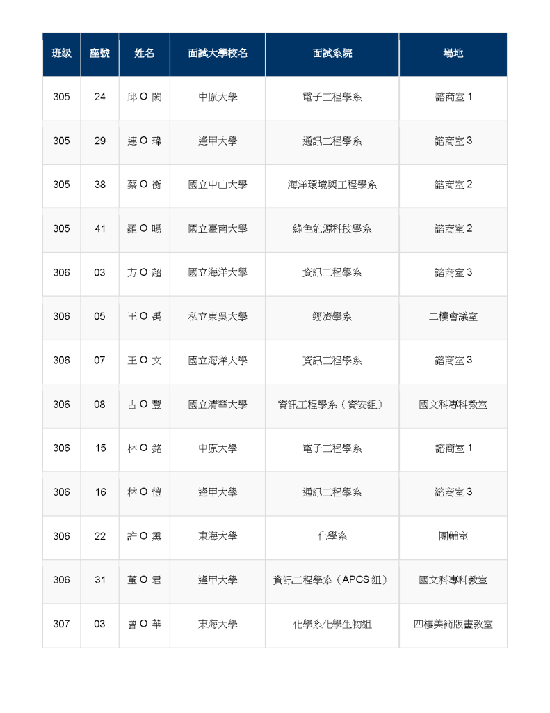 模擬面試場次分配表