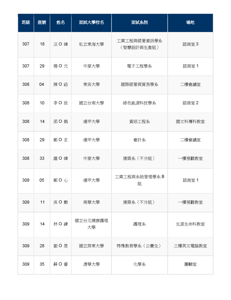 模擬面試場次分配表
