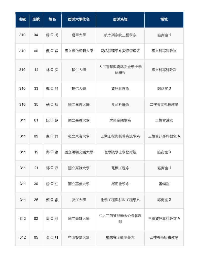 模擬面試場次分配表