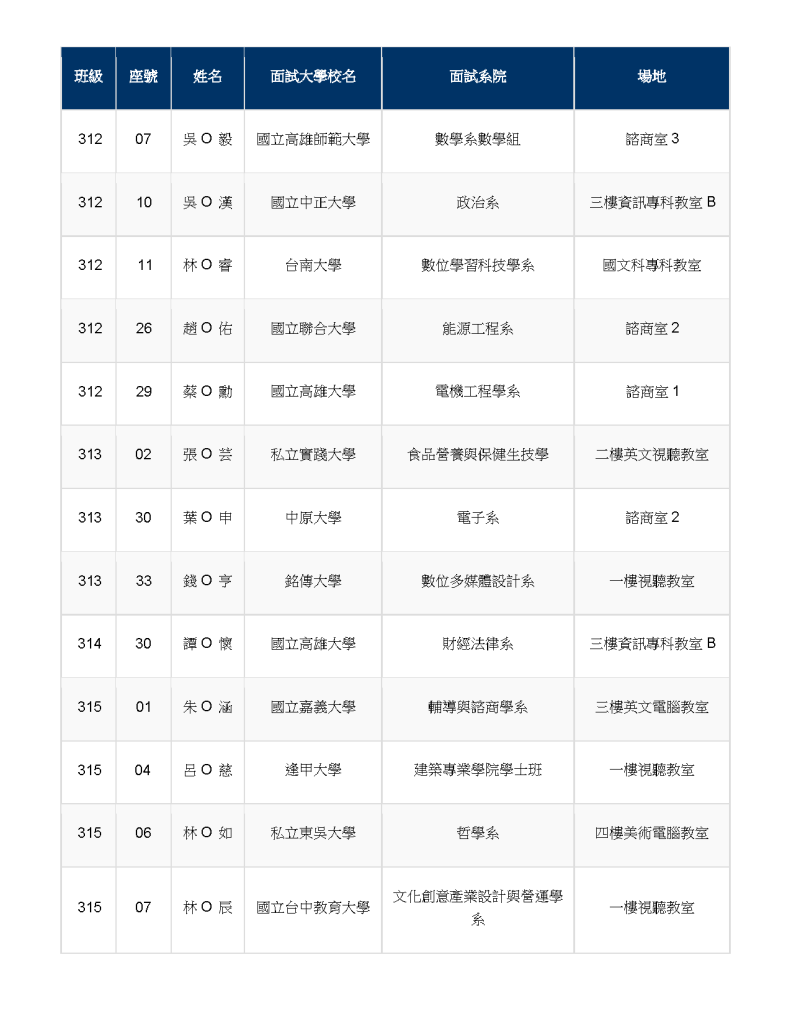 模擬面試場次分配表