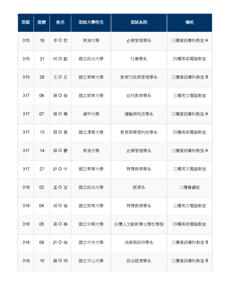 模擬面試場次分配表