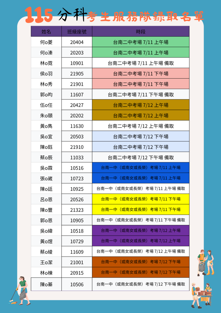 116分科志工考生服務隊錄取名單