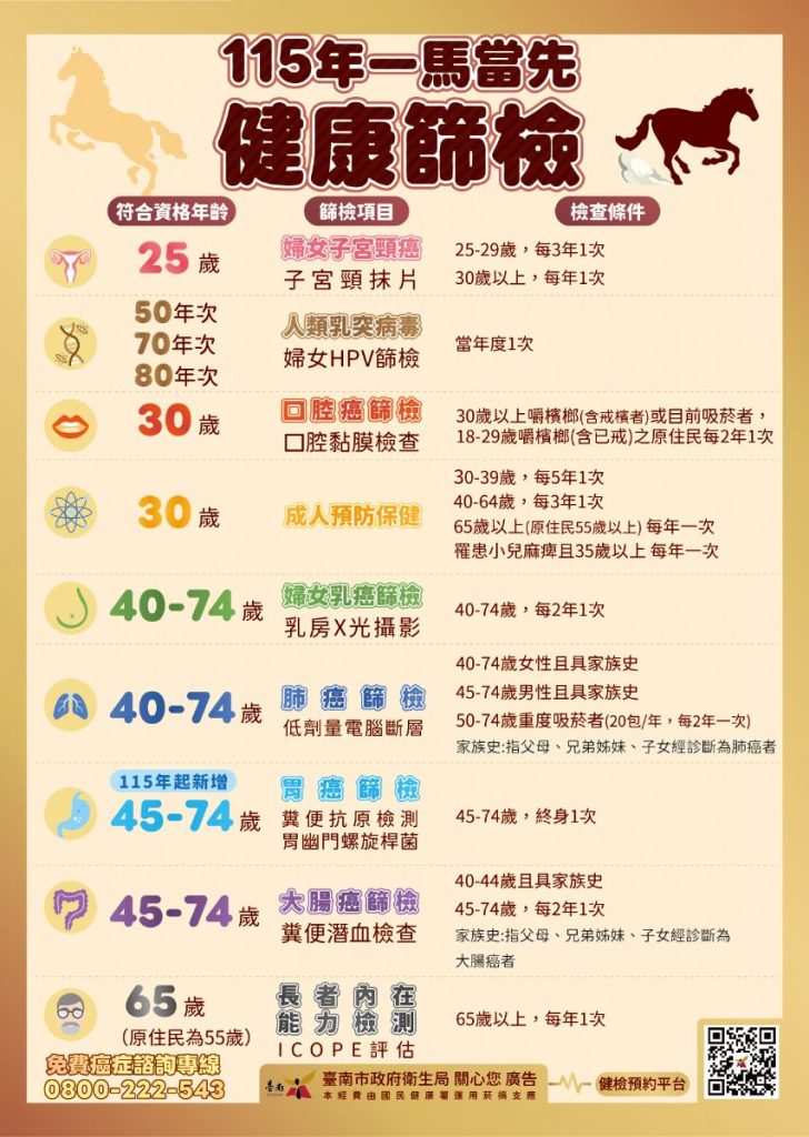 衛教資訊-免費癌症篩檢