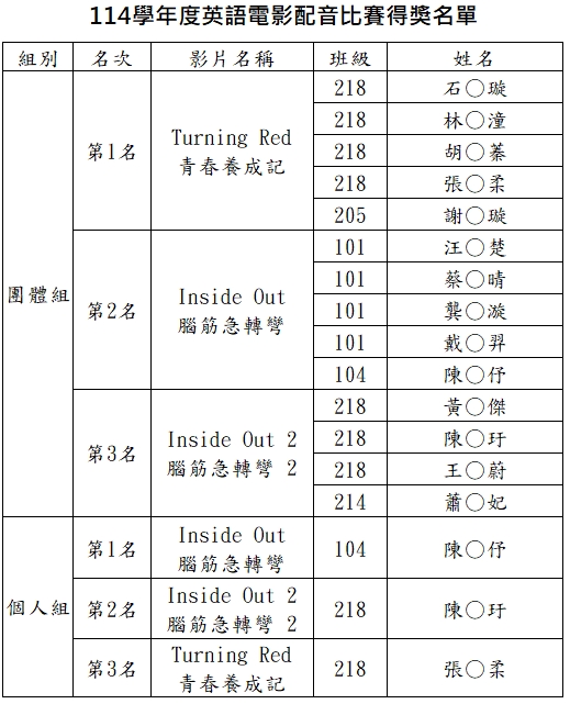 得獎名單