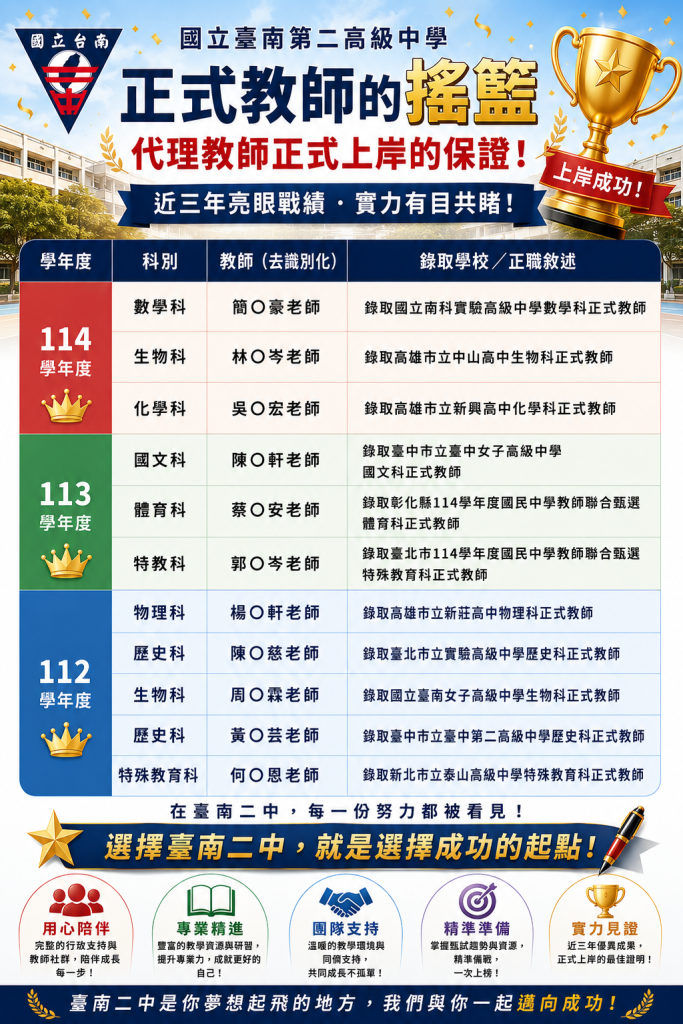 臺南二中代理教師考取正式教師戰績表